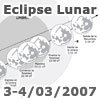 Eclipse Lunar Total