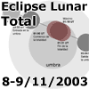 Eclipse Lunar Total