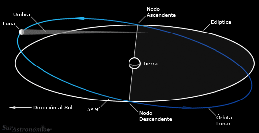 Eclipse Solar