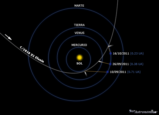 C/2010 X1 Elenin