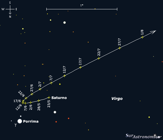 Saturno y Porrima