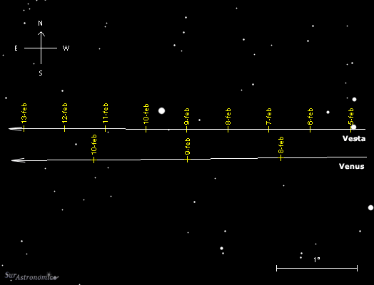 Venus y Vesta