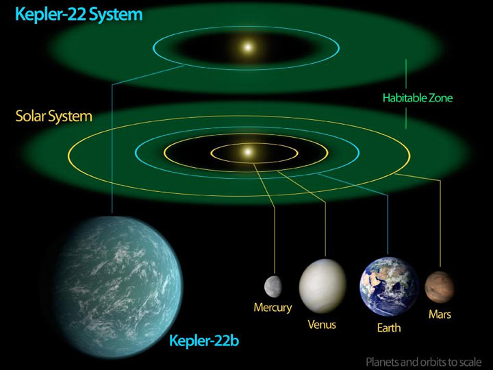 Kepler-22