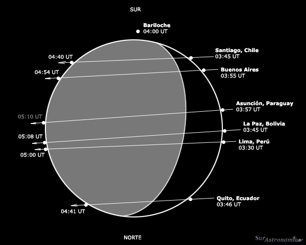 Ocultación de Júpiter 2013