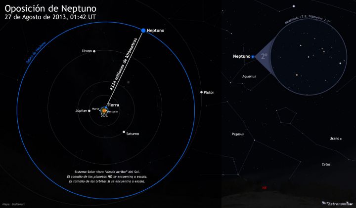 Oposición de Neptuno