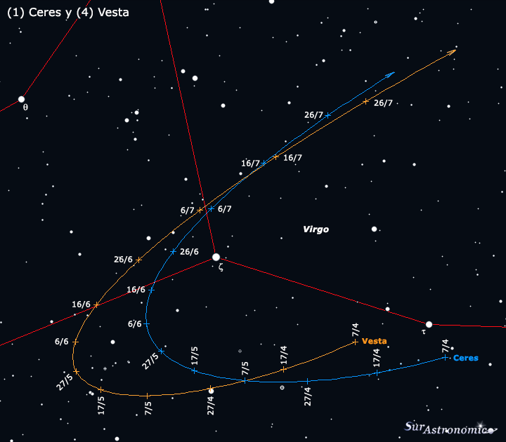 Ceres y Vesta