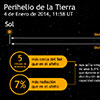 Perihelio de la Tierra 2014