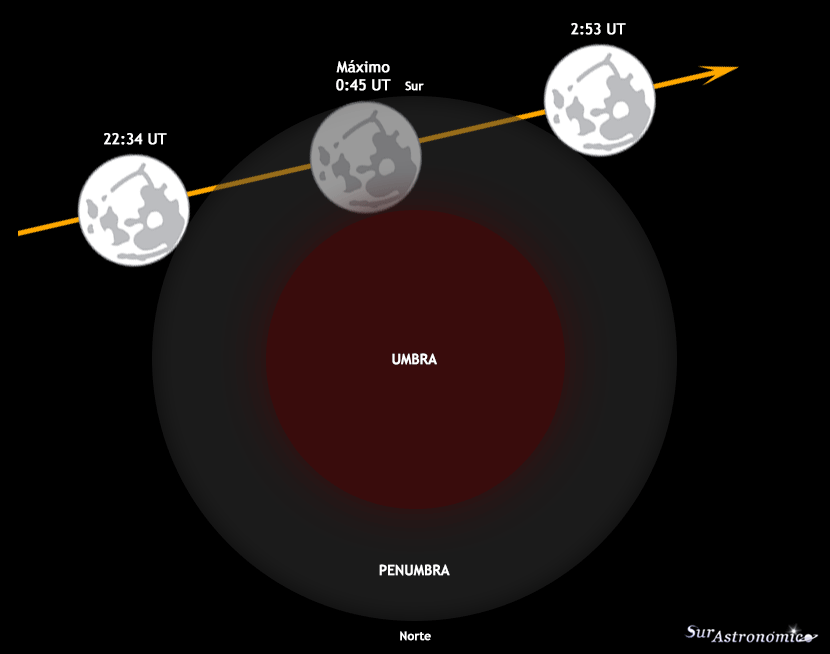 Eclipse Lunar Penumbral