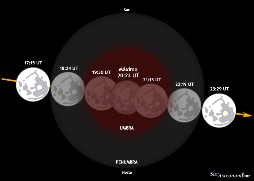 Eclipse Lunar Total Julio 2018