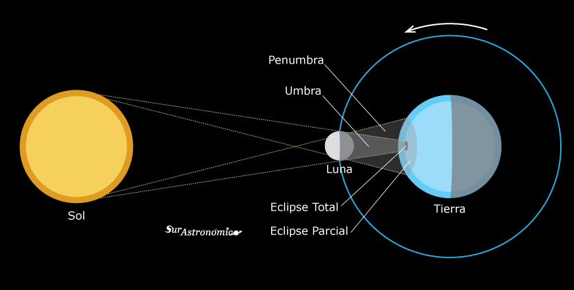 Eclipse 2020