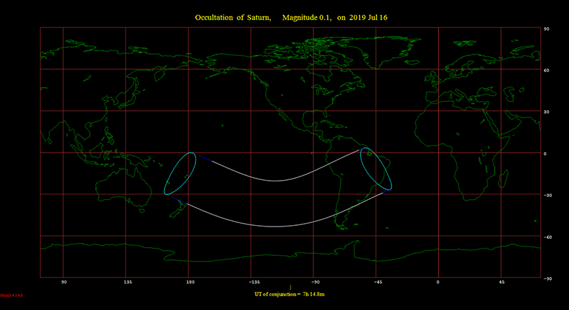 Ocultación de Saturno Julio 2019