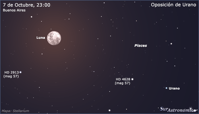 Oposición de Urano
