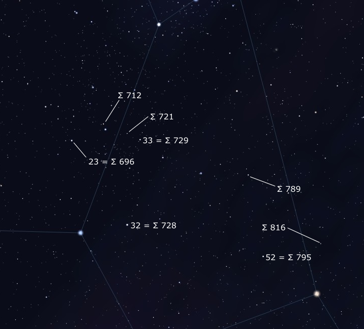 Dobles en Orion - region norte